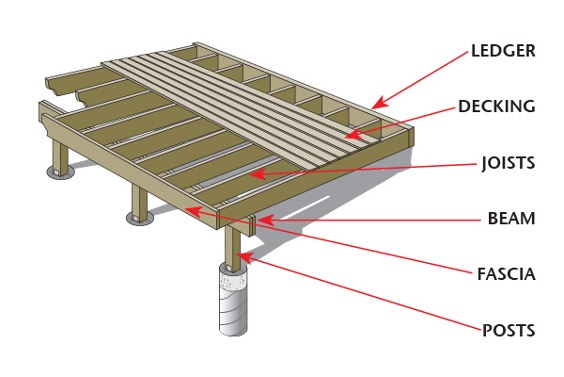 fence diagram